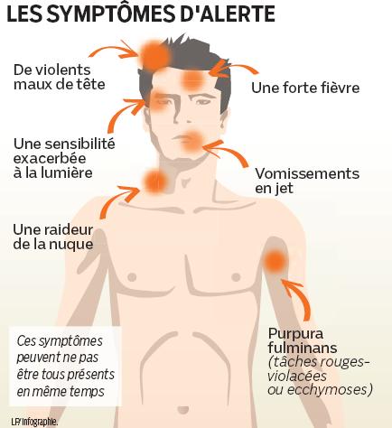 The fight against meningitis.... - Medical Tourism in France