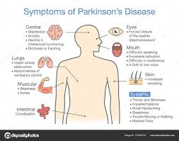Parkinson hipertónia. A magas vérnyomás hatásai